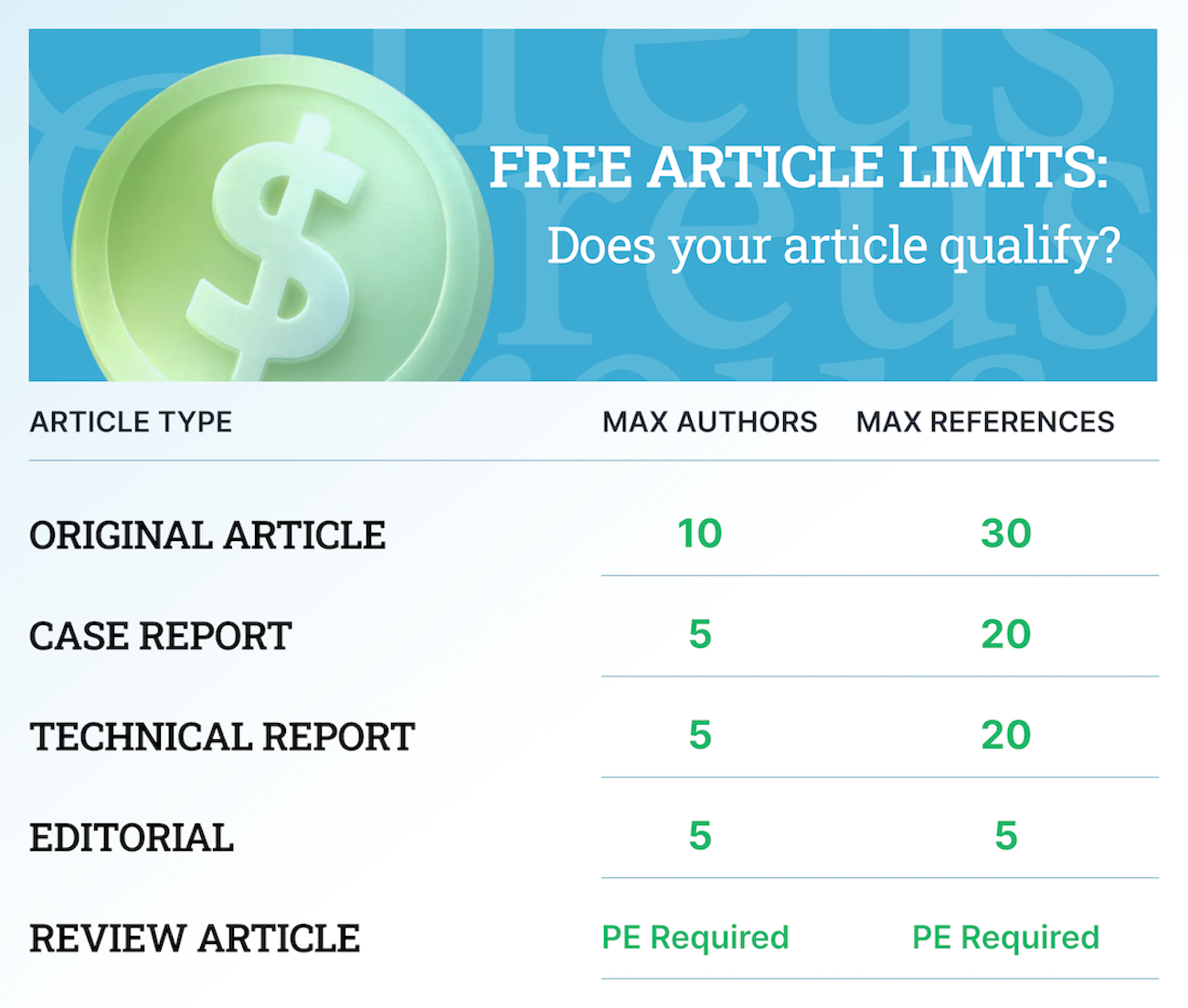Free Publication